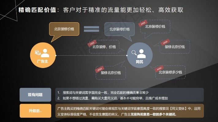 百度推广冷藏车关键词优化策略