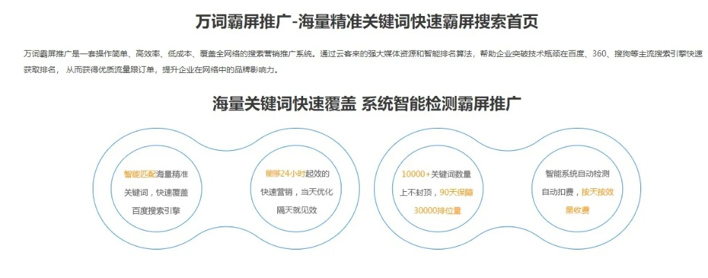 百度推广冷藏车关键词优化策略