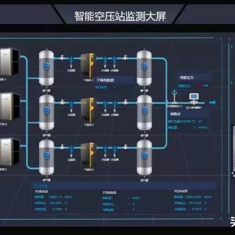 DCS控制器与PLC控制器的比较分析