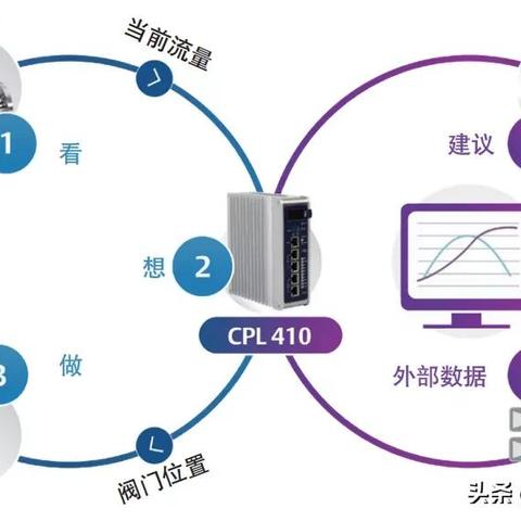 DCS控制器与PLC控制器的比较分析