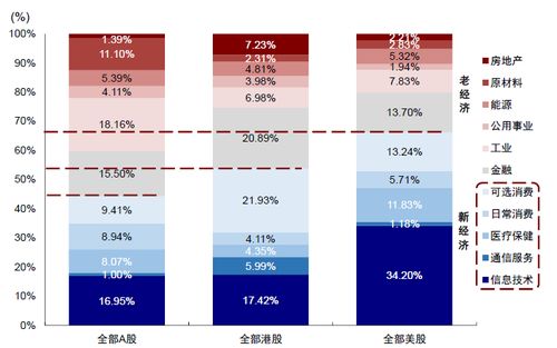 现在什么项目致富最快，探索高潜力盈利领域