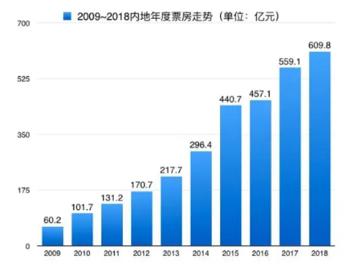 现在什么项目致富最快，探索高潜力盈利领域