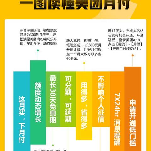 微信分付套出款项的到账时间及相关因素解析