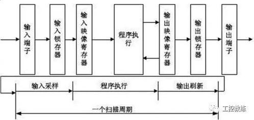 PLC与伺服控制系统，工业自动化的未来之路