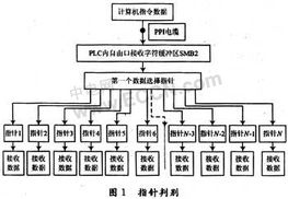 PLC与伺服控制系统，工业自动化的未来之路