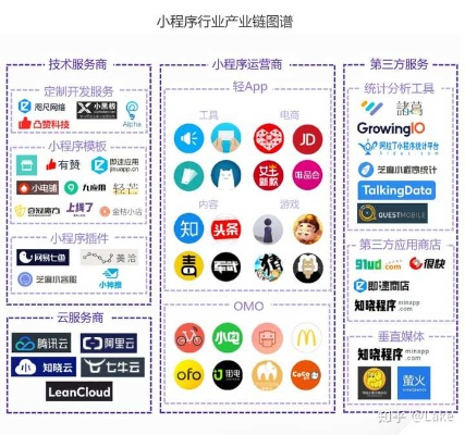 南阳百度小程序开发，探索、实践与未来展望