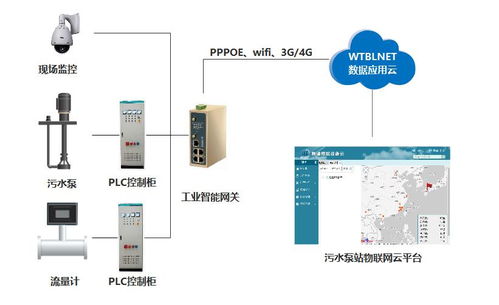 树莓派在工业控制系统中的革新应用