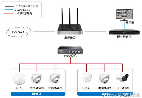 几点会查酒店监控记录,几点会查酒店监控记录，探究酒店监控系统的运作时间及其重要性