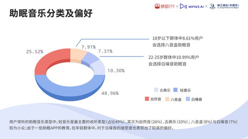 水文监测与睡眠音乐，融合科技与自然，优化睡眠质量