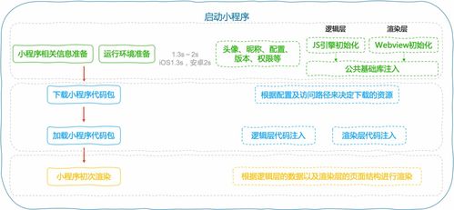 百度小程序优化规则详解