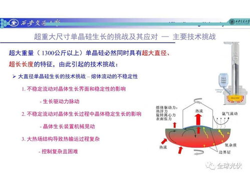 水文监测具体实现，技术、应用与挑战