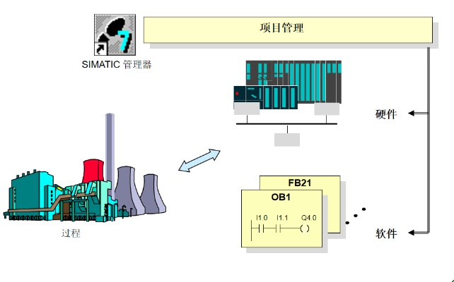 SYMC控制器与PLC控制器的比较分析