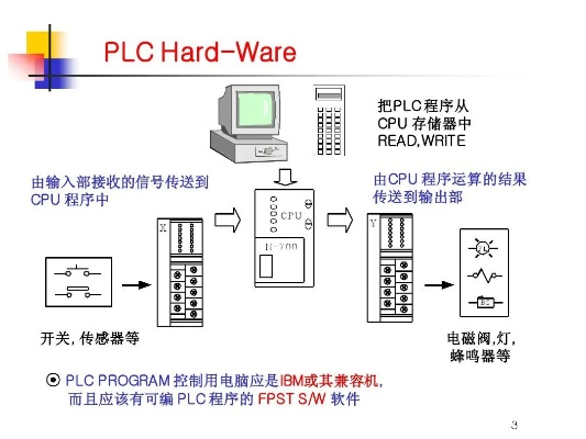 SYMC控制器与PLC控制器的比较分析