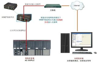 智能时代下，探索比PLC更优的控制策略