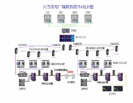 智能时代下，探索比PLC更优的控制策略