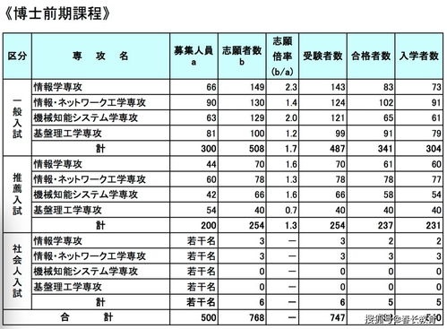 揭秘水文监测，如何获取与解读水文信息