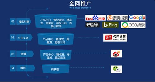 湖北省百度关键词优化价格分析