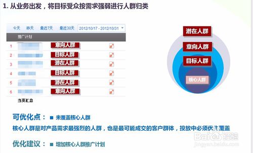 湖北省百度关键词优化价格分析