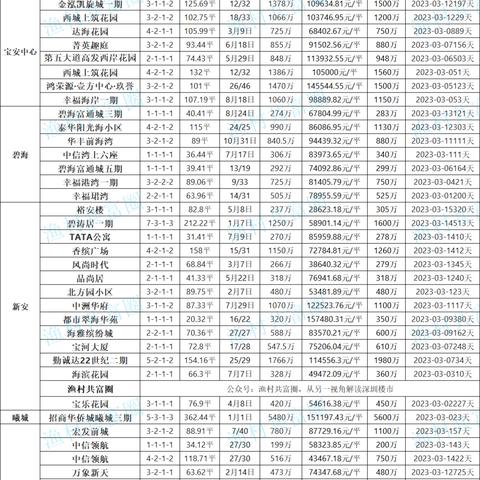 住酒店如何查记录明细,住酒店如何查记录明细，全面指南与实用表格参考