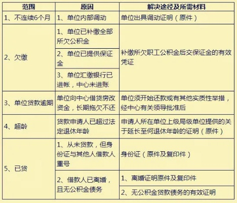 面对公司漏缴公积金的应对策略