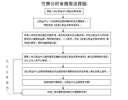 公积金自离提取流程详解