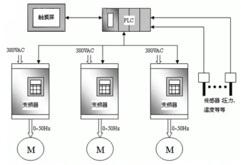 PLC控制器在变频器控制系统中的应用与优势