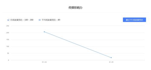 百家号关键词排名优化策略