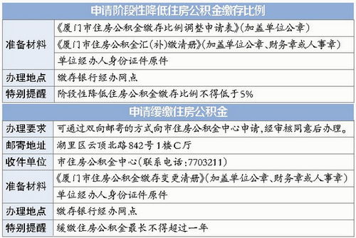 当公积金贷款遇到难题——解决方案与对策探讨