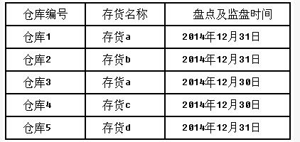 酒店审计查几天的记录表,酒店审计查几天的记录表，流程、要点与实际操作