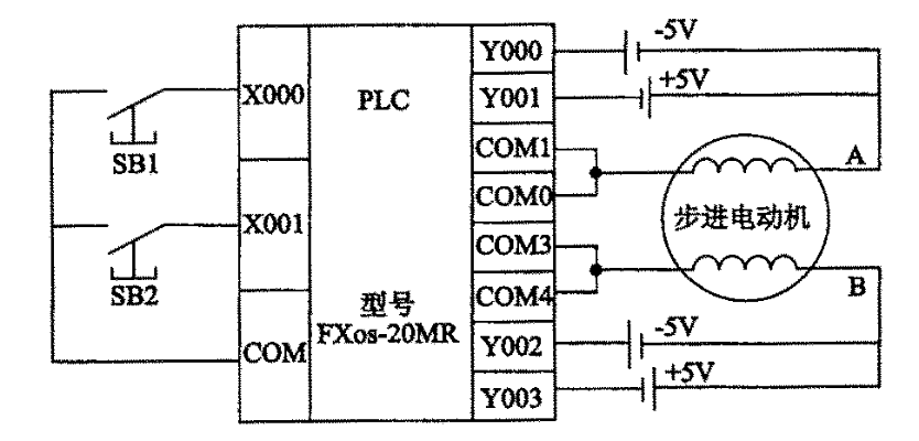 PLC控制器在电机控制中的应用与实践