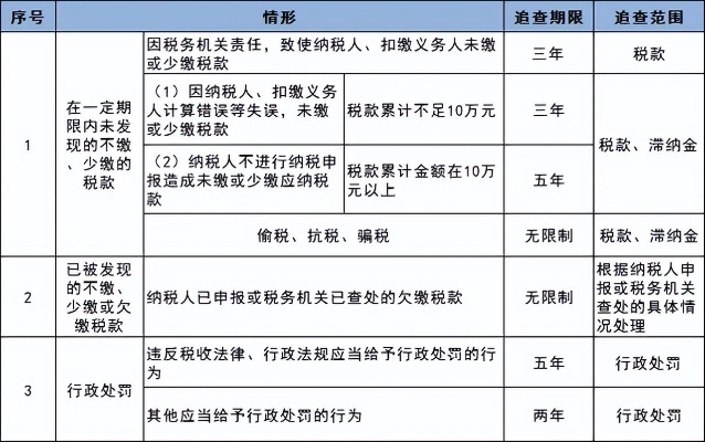 税务局查酒店开票记录,税务局查酒店开票记录，流程、意义及影响分析