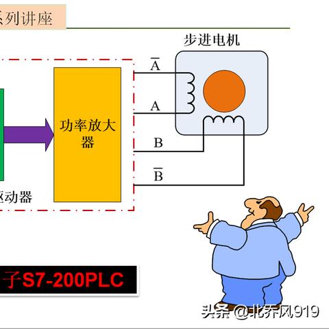 PLC如何实现对脉冲控制器的有效控制