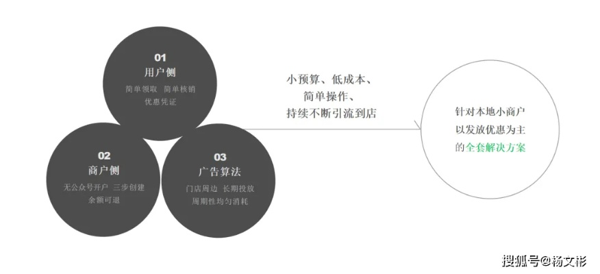 微信小程序广告投放指南，策略与实践