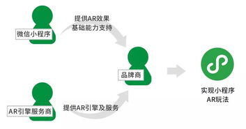 微信小程序搜索困难，技术挑战与用户体验优化之路