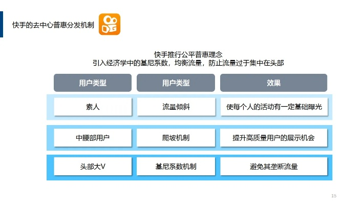 快手平台宣传微信小程序的策略与实践