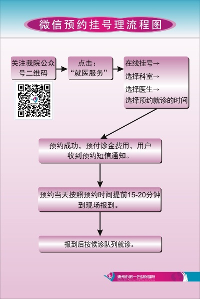 微信小程序如何简化挂号流程，便捷预约的秘诀