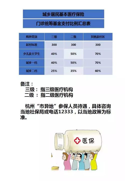 上海医保卡第一次使用指南