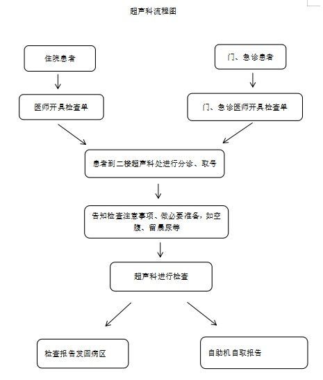 酒店监控记录查询流程及其注意事项