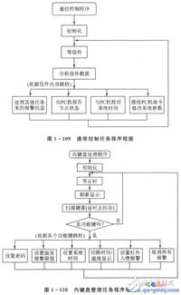 酒店监控记录查询流程及其注意事项