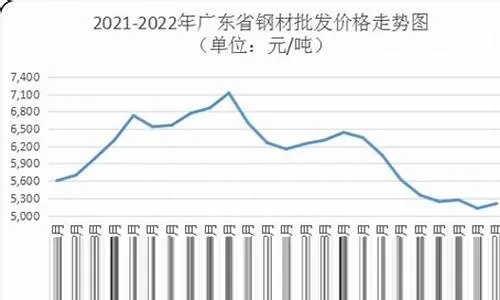 韶关特殊五金厂家报价概览，价格差异与市场定位