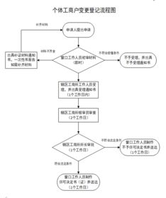 医保变更流程详解，如何高效更改医保信息