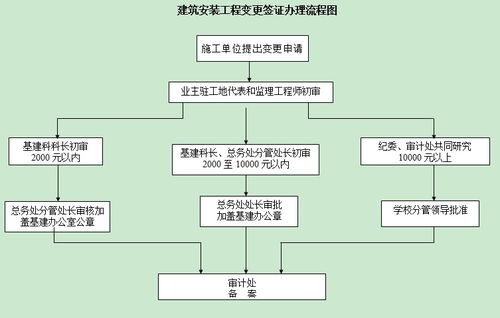 医保变更流程详解，如何高效更改医保信息