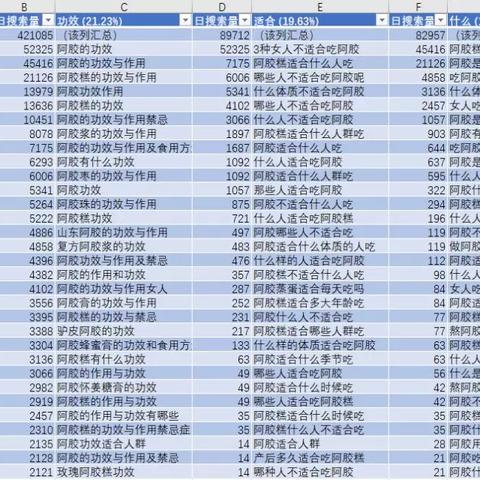 百度关键词优化，揭秘搜索引擎营销的艺术