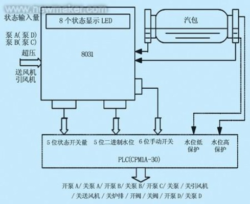 智能时代的守护者——PLC在液位控制器中的应用