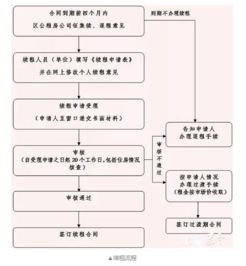 酒店入住记录的公司查询流程及其合规性探讨