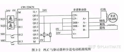 PLC与电机驱动控制器的完美融合，自动化控制的未来