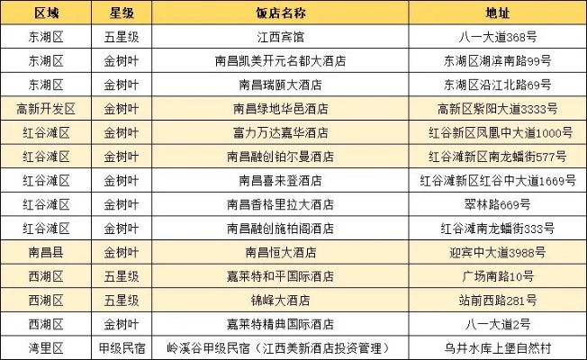 怎样查酒店下单记录微信,怎样查微信酒店下单记录