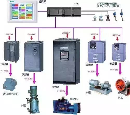 PLC控制器在新风系统控制中的应用与实践