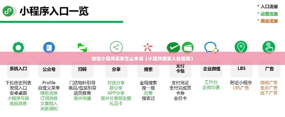 微信小店小程序入驻指南——开启您的在线商业之旅