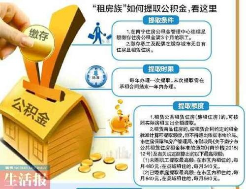 租房住房公积金提取条件全面解析